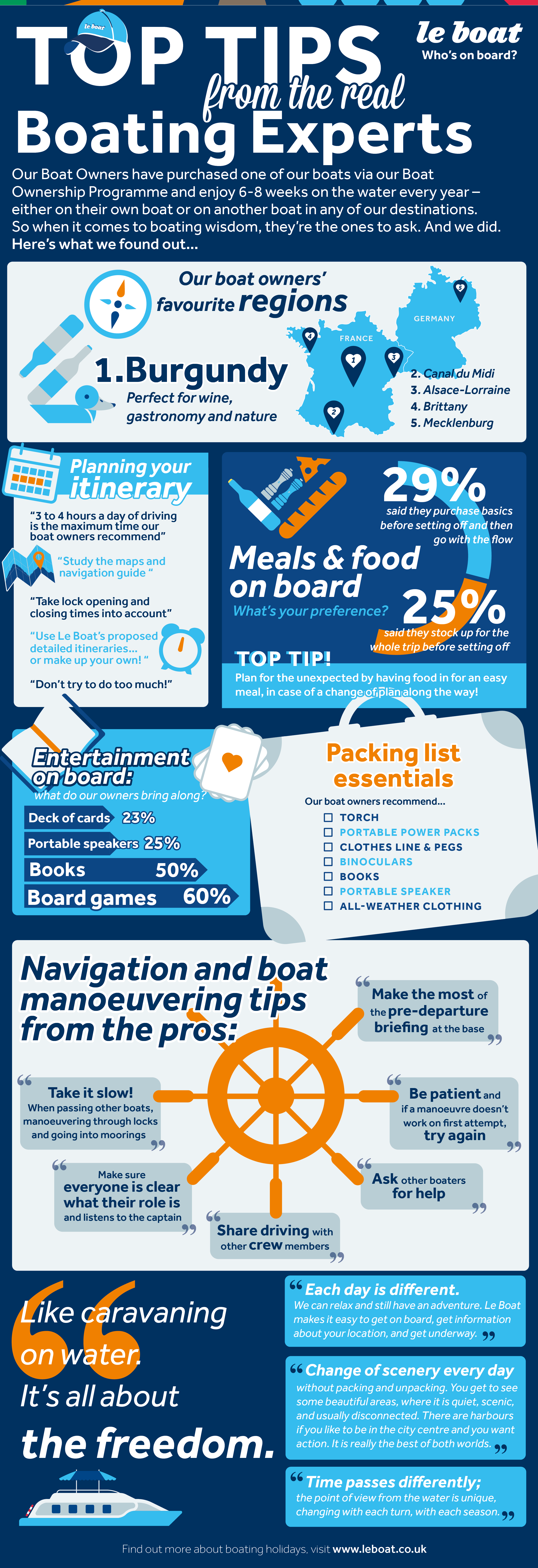 Le Boat's boat owner's top tips infographic