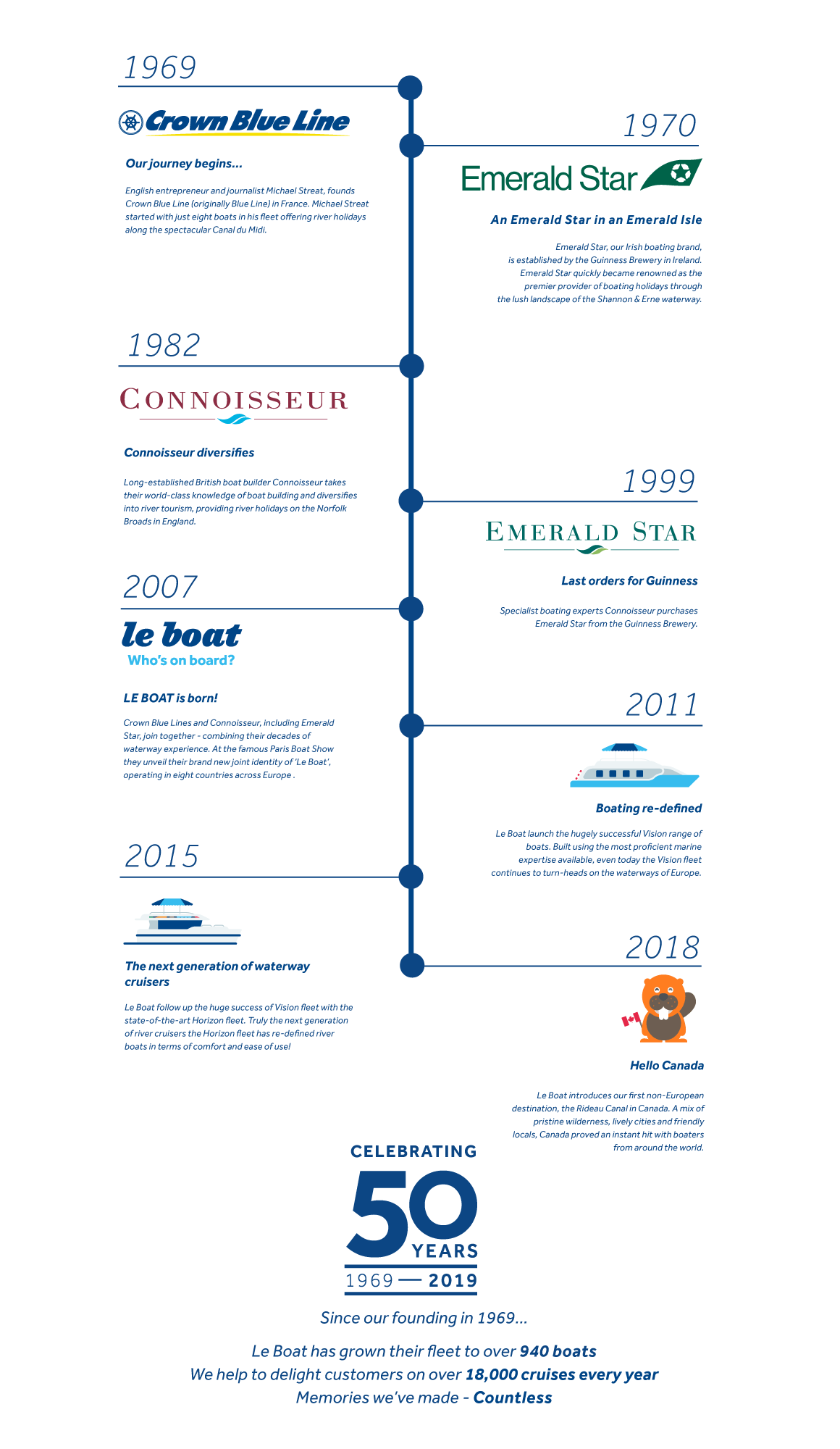 Le Boat timeline